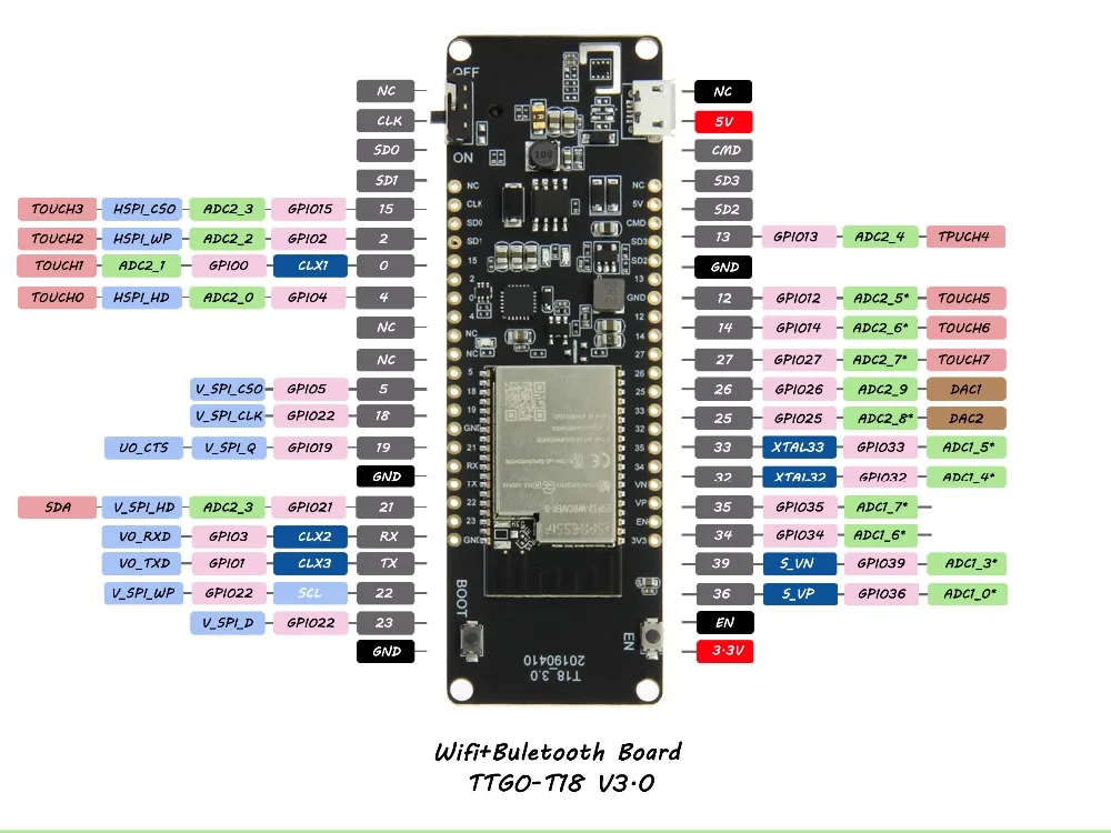 Плата разработки TTGO T Energy ESP32 8 Мб PSRAM Wi Fi и модуль Bluetooth корпус аккумулятора