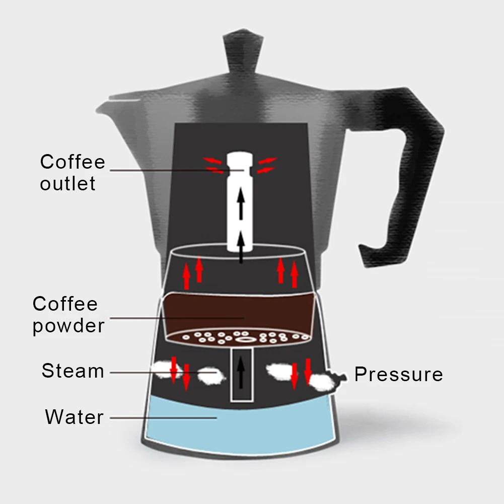 12Cup 600 мл Moka итальянский Кофе заварочный чайник плита Нержавеющая сталь фильтр