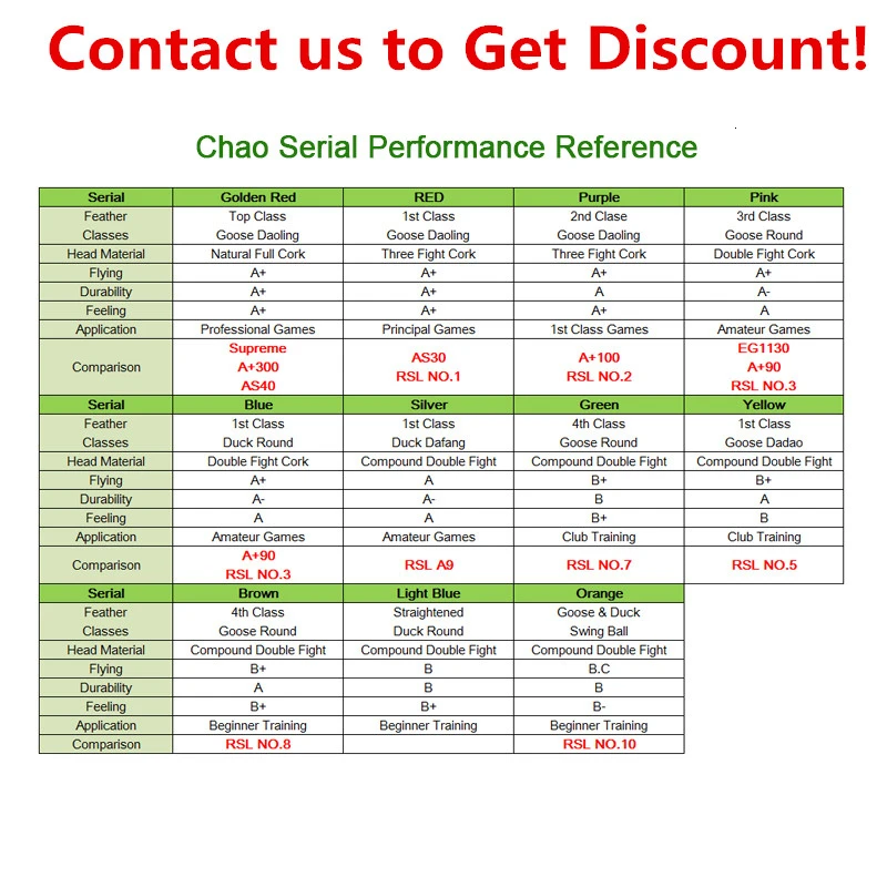 Воланчики для бадминтона Chaopai золотисто красные воланы из гусиных перьев