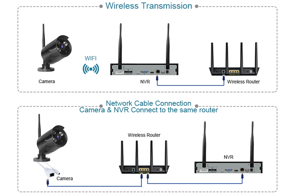 Amorvue 8CH 1080P Wifi CCTV камера система 2MP Wifi цилиндрическая ip-камера с защитой от атмосферных воздействий Wifi NVR комплекты видеонаблюдения камера безопасности
