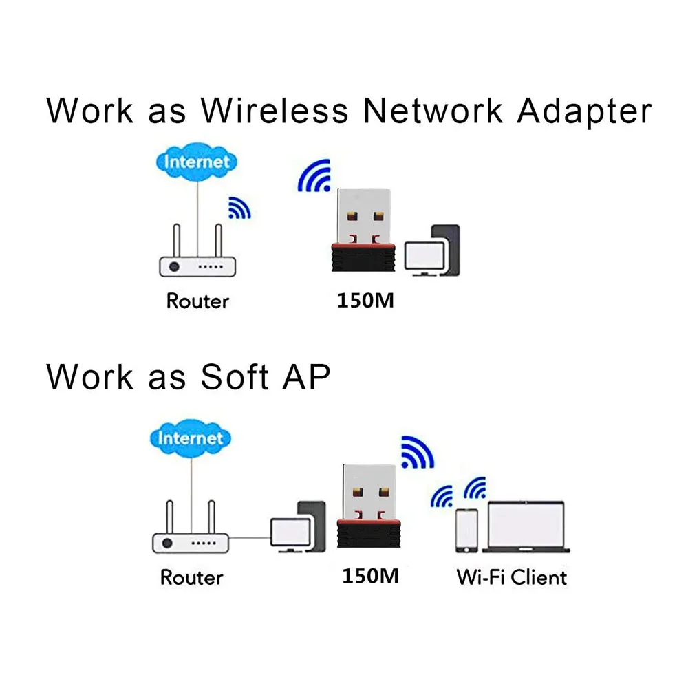 Беспроводной мини USB Wifi адаптер 802.11N 150 Мбит/с USB2.0 приемник сетевая карта для
