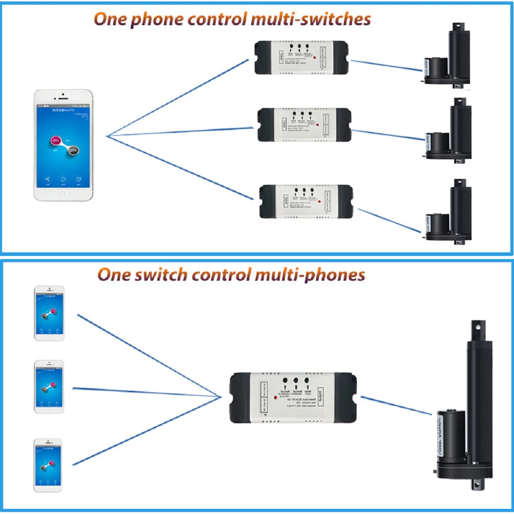 Линейный привод беспроводной смарт переключатель с дистанционным управлением 12