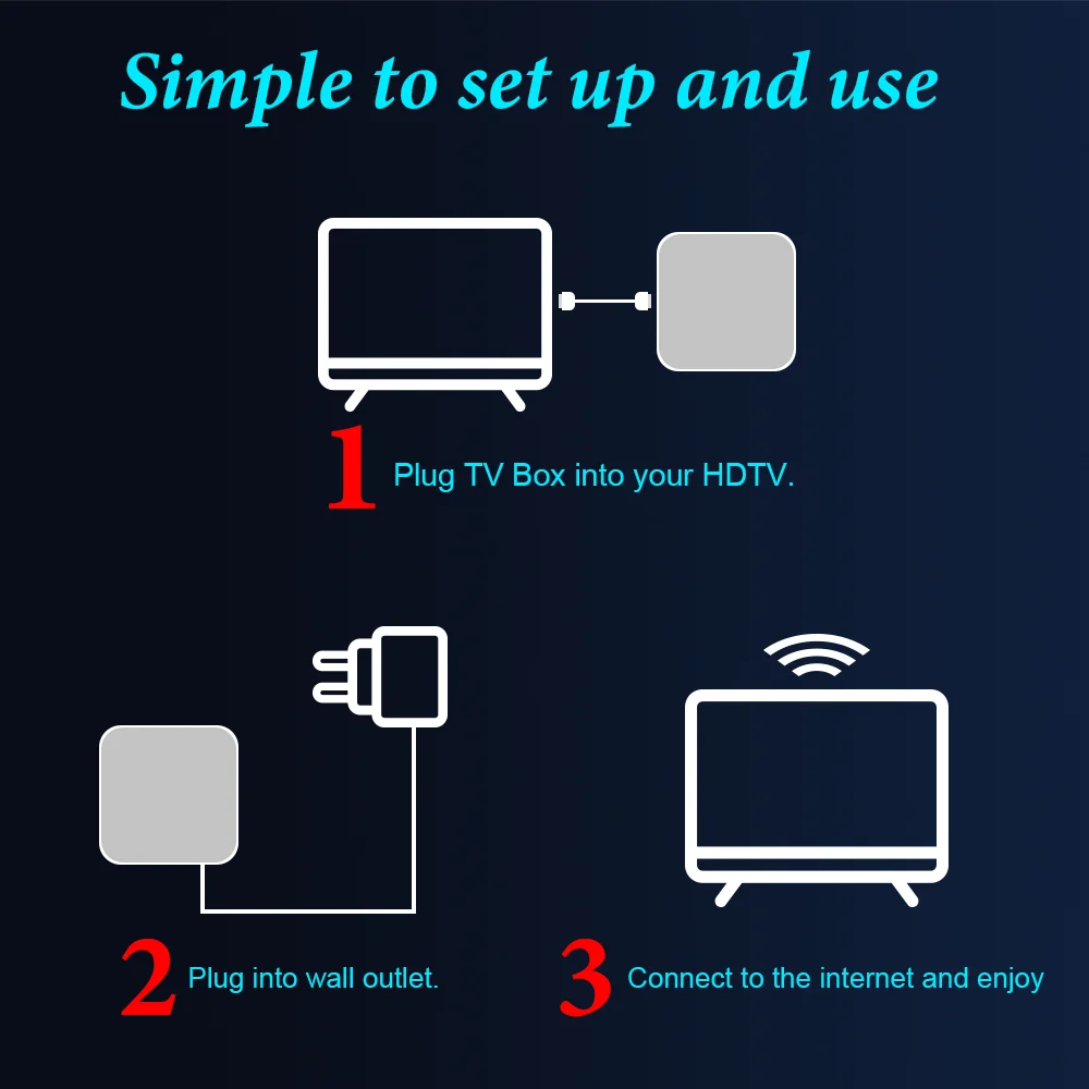 

Android TV Box Android 10 4GB 64GB 32GB 6K 3D Video H.265 Media Player 2.4G 5GHz Wifi Bluetooth Set top box Smart TV Box