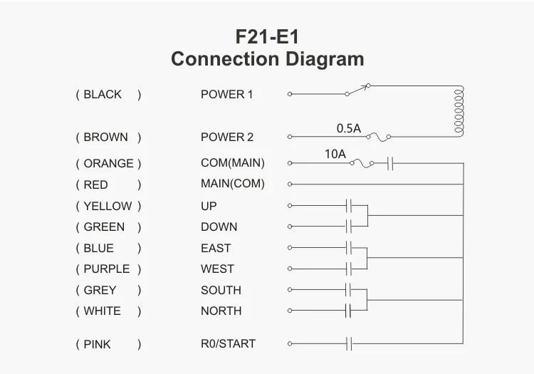F21-E1(2 передатчика+ 1 приемник) промышленный беспроводной радио 6 кнопок пульт дистанционного управления для подъемного крана