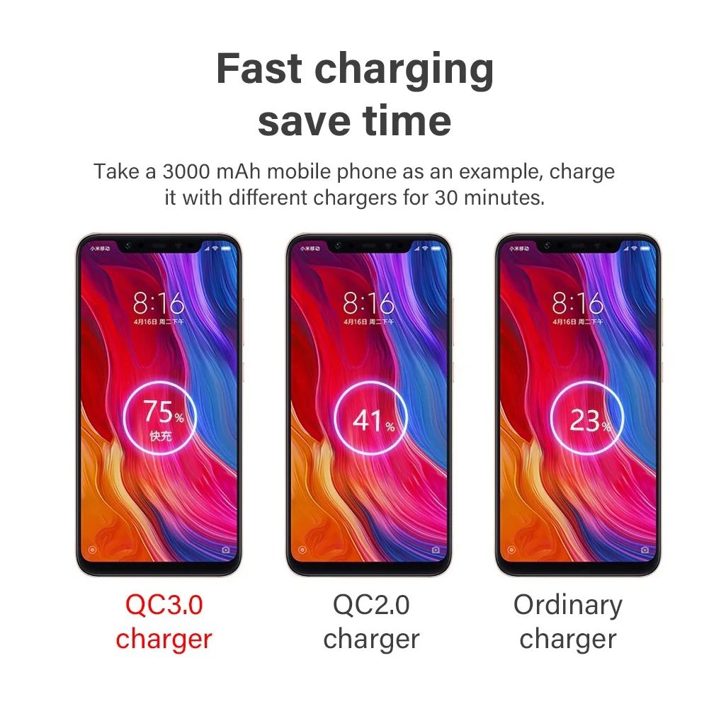 USB зарядное устройство штепсельная вилка EU/US 5V 3.5A QC3.0 одиночный в AC быстрое