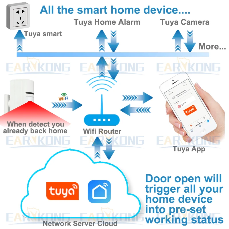 Смарт Wi Fi инфракрасные детекторы Tuya датчик движения сигнализация совместимая с