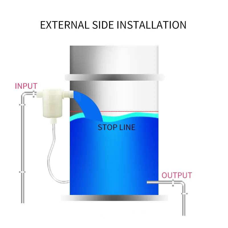 1/2'' 3/4'' 1'' Floating Ball Valve Automatic Float Water Level Control installed Outside Tower Tank Liquid Switch |