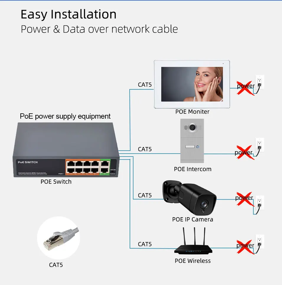 Умный видеодомофон Tuya Wi-Fi 7-дюймовый сенсорный экран IP POE с HD камерой поддержка