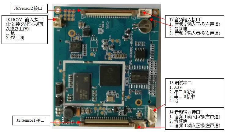 Бинокль Hi3519 Core Board 8 миллионов 4K Fish-eye PIP мультимедийный интерфейс высокого