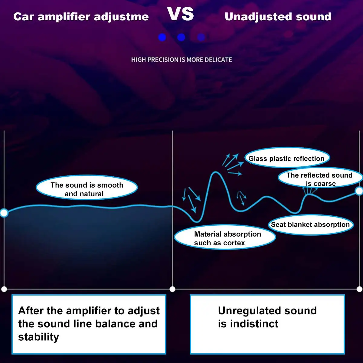6800W Автомобильный домашний аудиоусилитель мощности 4 канала 12V Цифровой усилитель для сабвуфера в автомобилях.