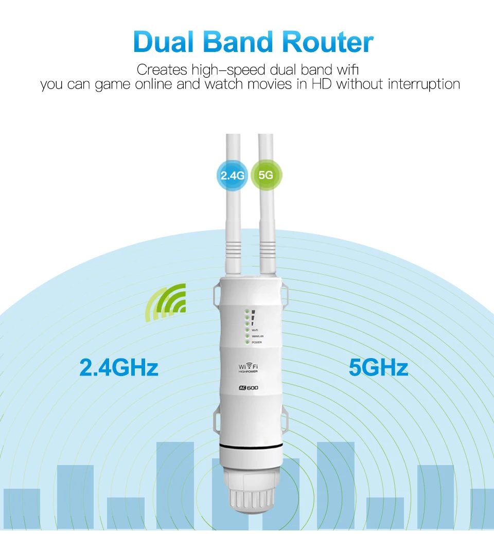 Уличный усилитель Wi-fi 5 ГГц сигнала дальнего действия двухдиапазонный
