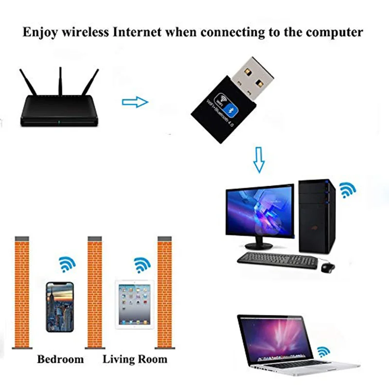 Сетевая карта KuWFi с Bluetooth 4 0 2 ГГц 8/10 Мбит/с | Компьютеры и офис