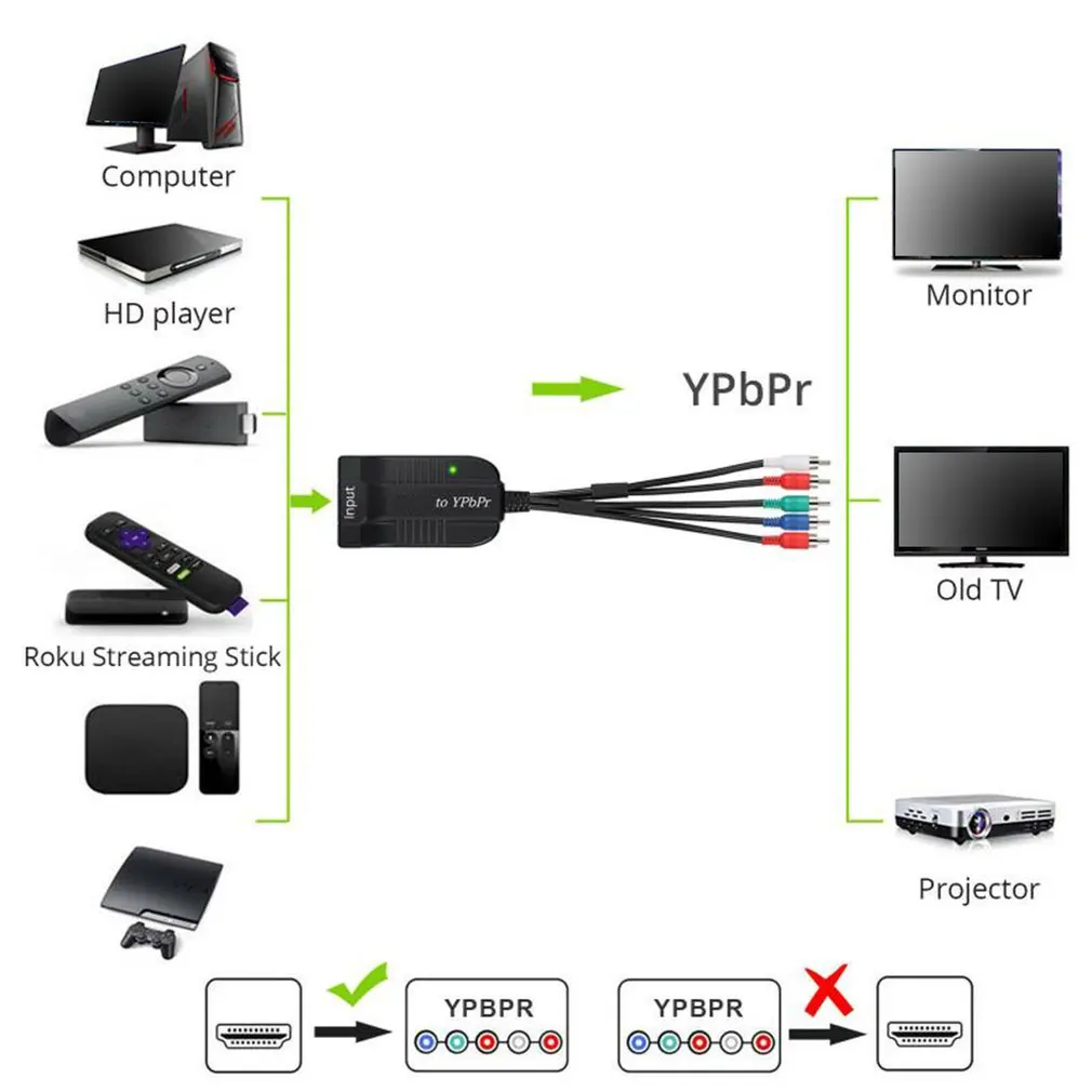 Конвертер HDMI-совместимый с RGB компонентом 5 RCA YPbPr видео + R/L 1080P аудио конвертер