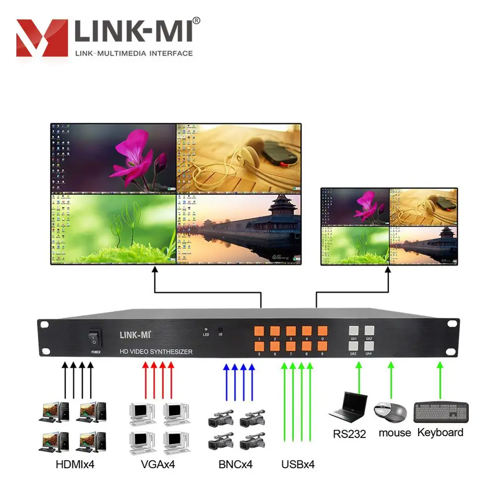 Видеосинтезатор 4x1 HD LINK-MI, процессор, мультипросмотрщик, HDMI CVBS VGA USB входы, программное обеспечение для управления, 1920x1080p PIP RS232 Remote