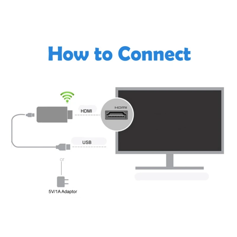EDAL Беспроводной Wi-Fi Airplay экран телефона к HDMI tv Stick ключ адаптер зеркало дисплей для
