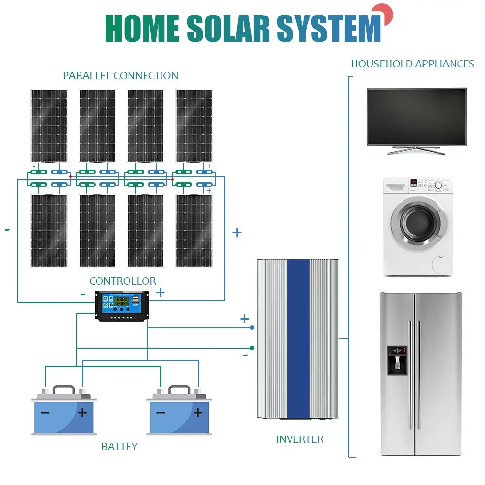 spesifikasi Panel Surya 18V 300W 600W ETFE Kit Panel Surya Sistem Generator Tenaga Surya Pengisi Daya Baterai Mobil RV Lengkap Untuk Rumah Luar Ruangan RV