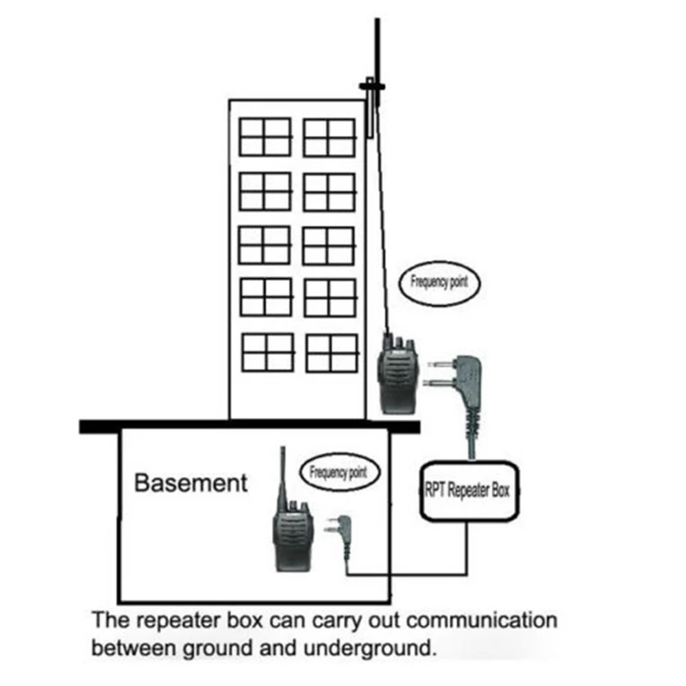 

Высококачественный ретранслятор для BAOFENG TYT WOUXUN KIRISUN HYT Walkie Talkie биdirection Radio U-V V-U Cross Band