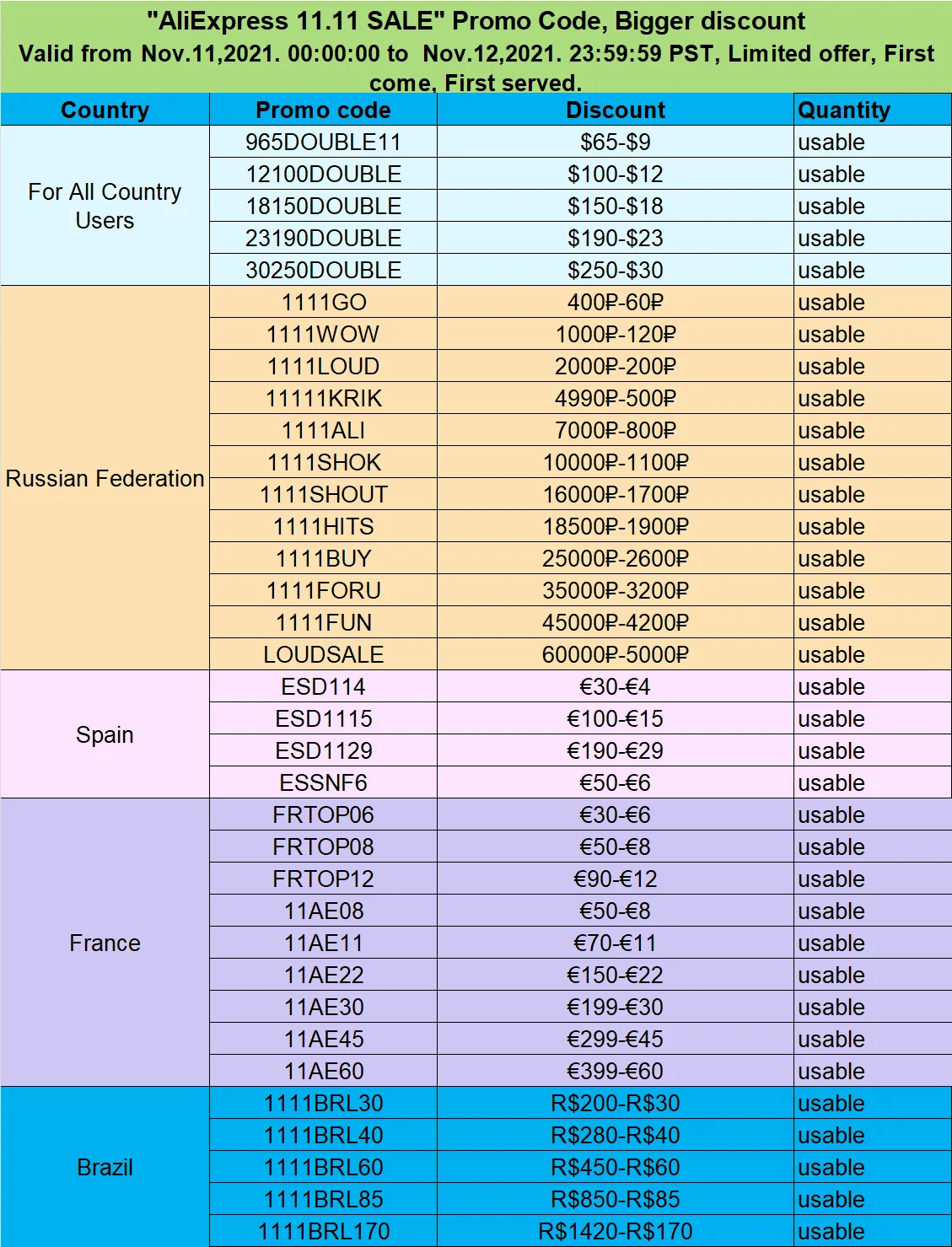 

Промо-код для смартфона версии 11,11 года!