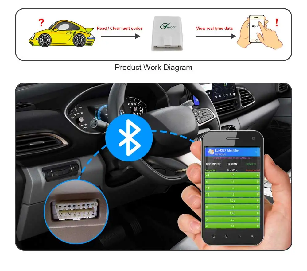 Viecar ELM 327 V1.5 PIC18F25K80 OBD2 Bluetooth 4,0 сканер ODB2 для Android/IOS OBD 2 Автомобильный диагностический автоматический инструмент elm327 v1.5