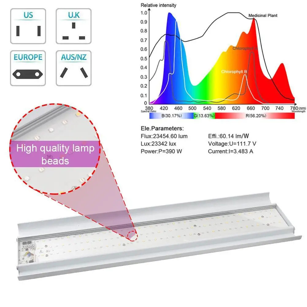 

80W Full Spectrum LED Grow Light Kit For Medical Plants Veg Bloom Indoor Plant Light Flower Growing Full Spectrum
