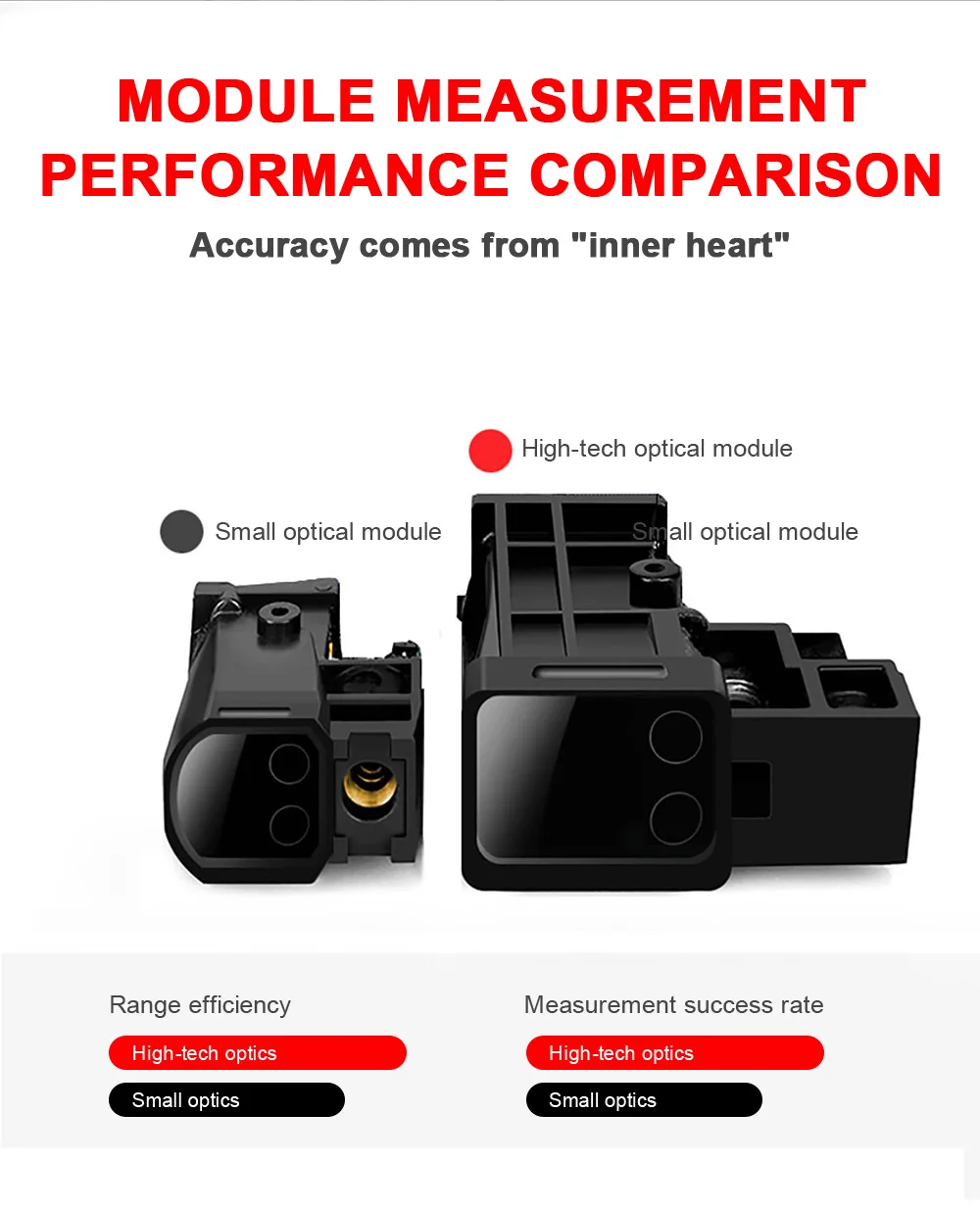 UNI-T Handheld Laser Rangefinder Distance Meter LM40 40M 50M 60M Medidor Laser Tape Build Measure Device Electronic Ruler