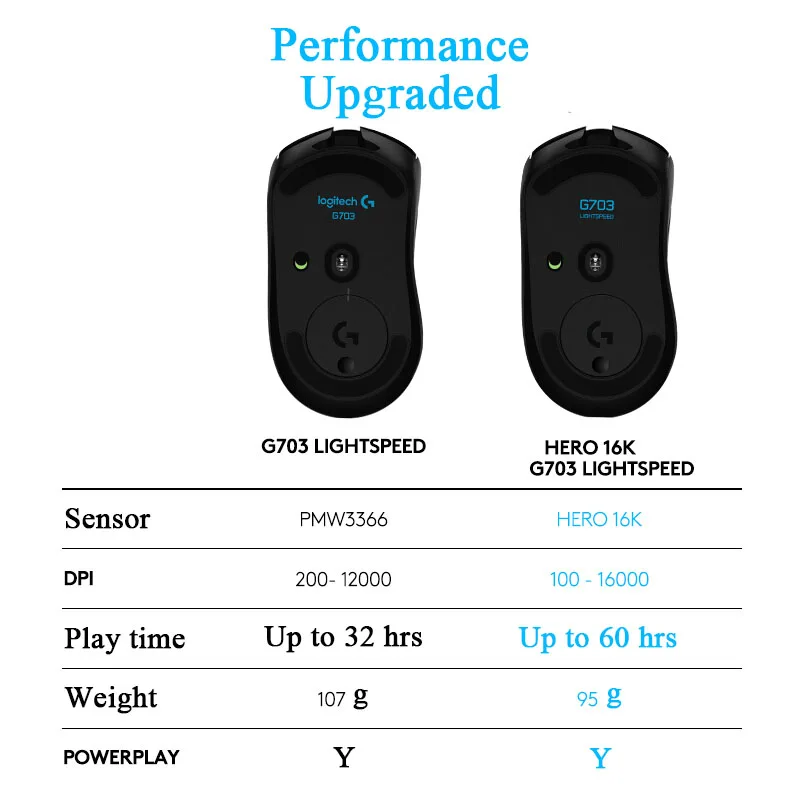 Беспроводная игровая мышь gitech G703 hero LIGHTSPEED 16000 dpi hero sensor для Беспроводная оптическая мышь геймера