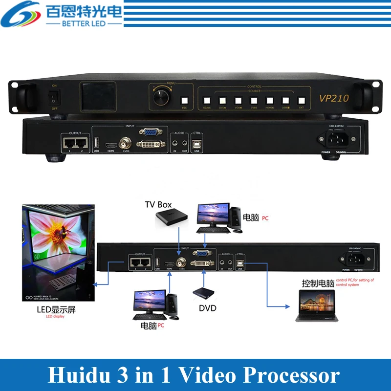 معالج فيديو + بطاقة إرسال + USB تشغيل معالج فيديو Huidu 3 في 1