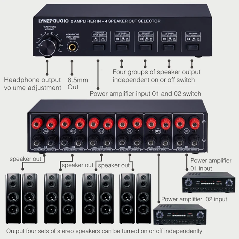 

HFES Lossless 2 in 4 Out Amplifier and Sound Switcher Distributor, Comparator, Headset, o Input, 300W Per Channel