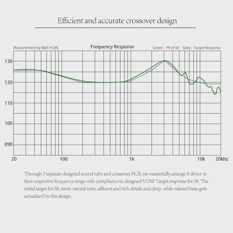 Moondrop S8 новое поколение флагманский 8BA драйвер In-ear Monitor IEM Hifi аудио наушники с 2 Pin/0 78