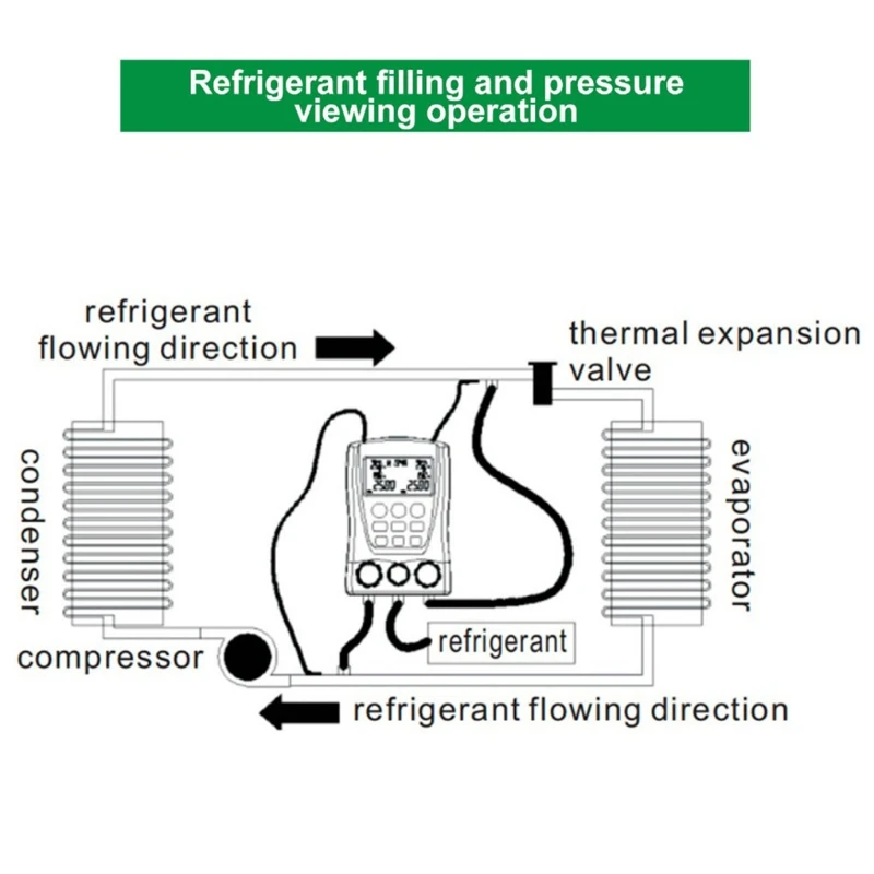 

Measurement & Analysis Instruments