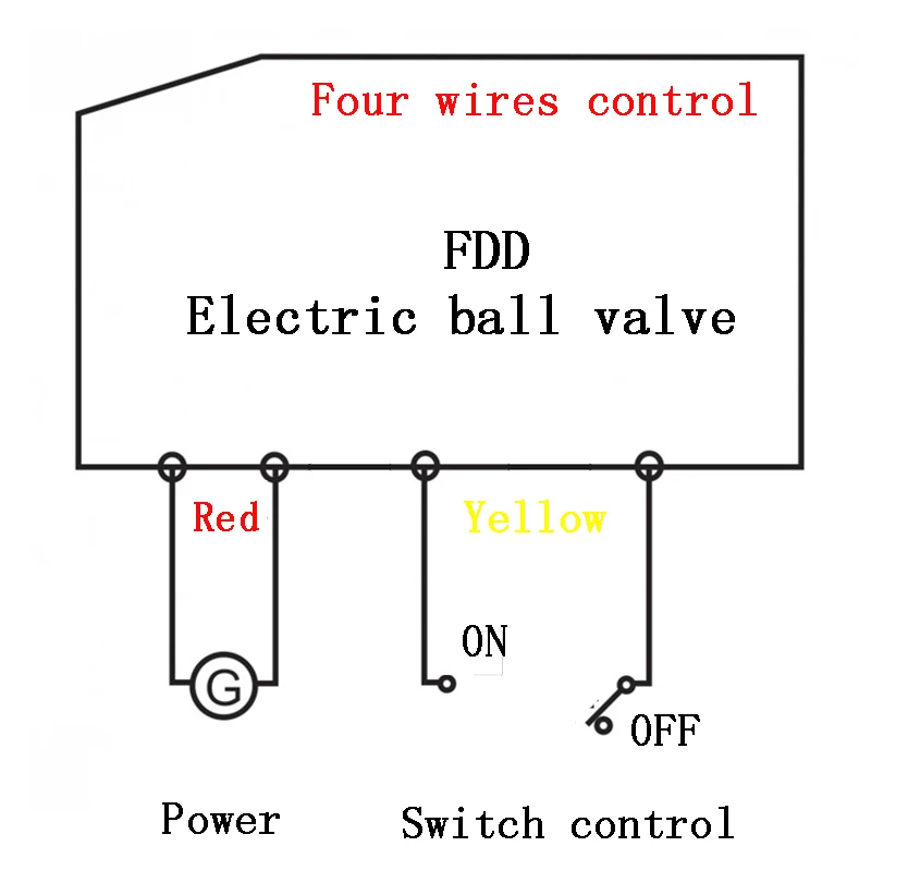 DN40, DN50, DN65 электрический клапан-бабочка, 12/24V AC/DC, AC220V пластичное чугунное моторизованный клапан-бабочка