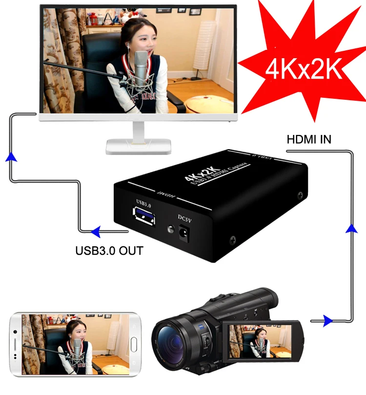 4K x 2K HDMI К USB 1080P 60FPS карта записи для MAC Windows Phone PS4 PS3 потоковая трансляция в прямом