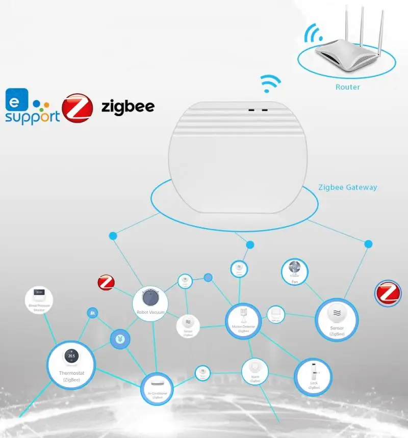 

Шлюз Aubess EWelink Zigbee для умного дома, беспроводной шлюз для умного дома, совместим с устройствами Gateway
