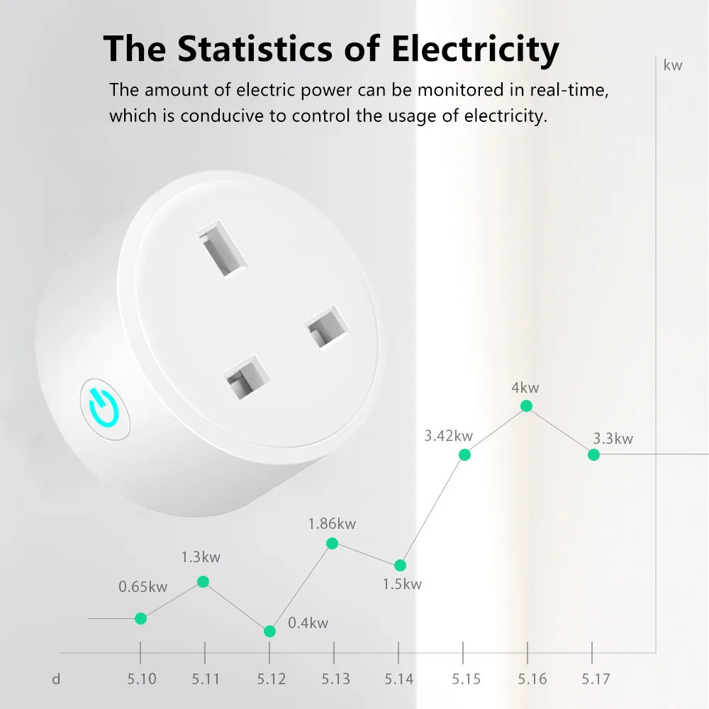 Умная розетка Wi-Fi Великобритания