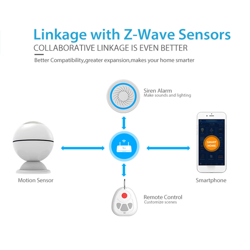 

Motion Sensor +Temperature Home Automation EU 868.4MHZ