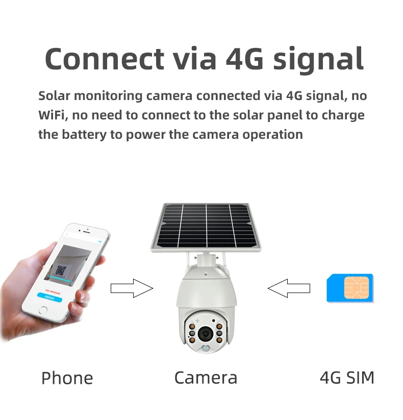 4G Солнечная камера 1080P HD солнечная панель открытый мониторинг водонепроницаемая