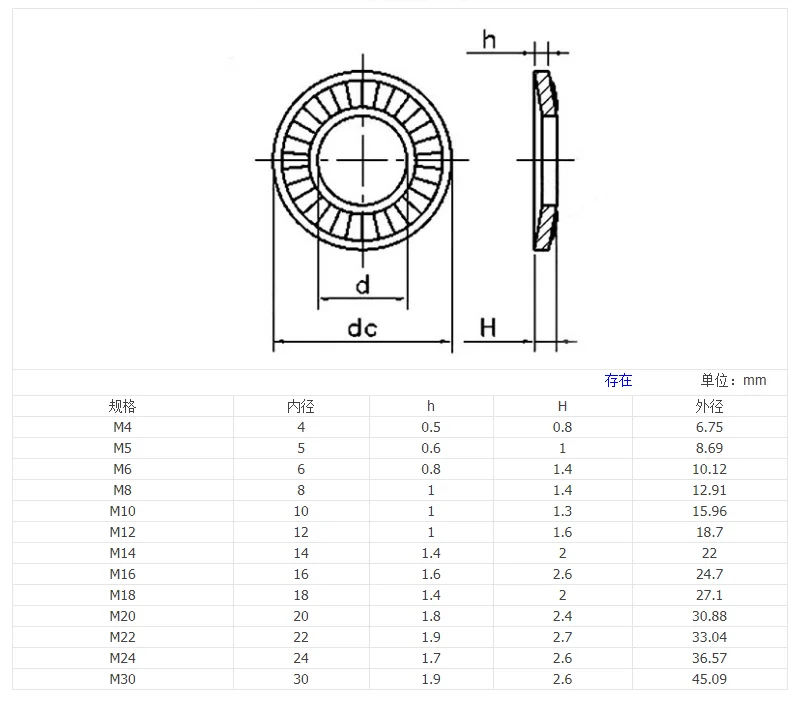 Рифленая эластичная прокладка дисковой пружины из нержавеющей стали с зубчатым