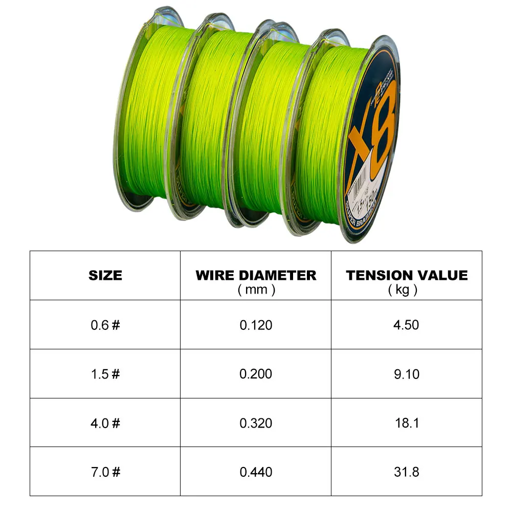 

Eight-strand Braided Wire Luya Line Fish Line