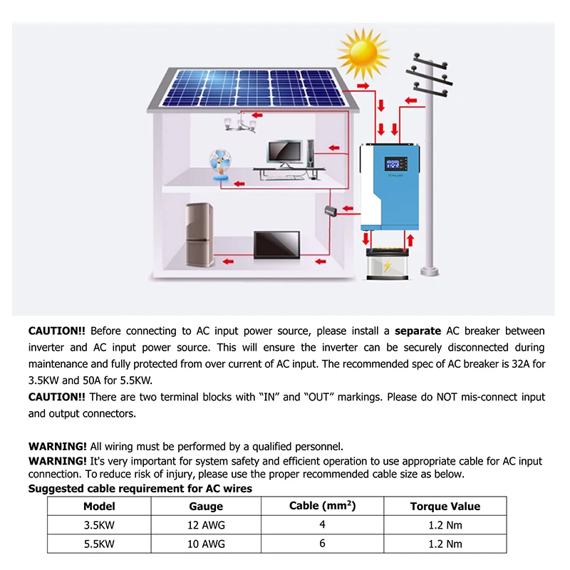 3.5KW Гибридный солнечный инвертор Чистая синусоида 100A MPPT Солнечный контроллер