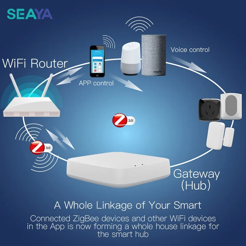 Умный шлюз SEAYA Tuya ZigBee хаб для умного дома беспроводной пульт дистанционного