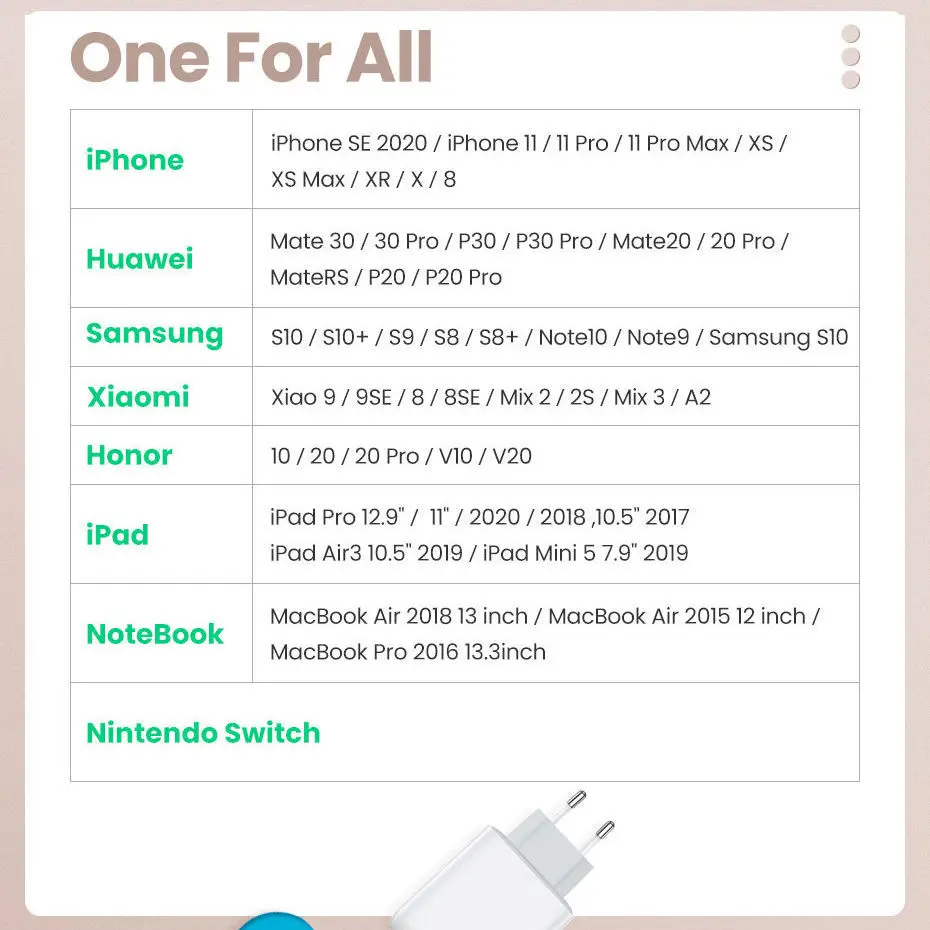 

Lasaier 36W Fast USB Charger Quick Charge 3.0 Type C PD Fast Charging for xiaomi Samsung USB Charger with QC 3.0 Phone Charger