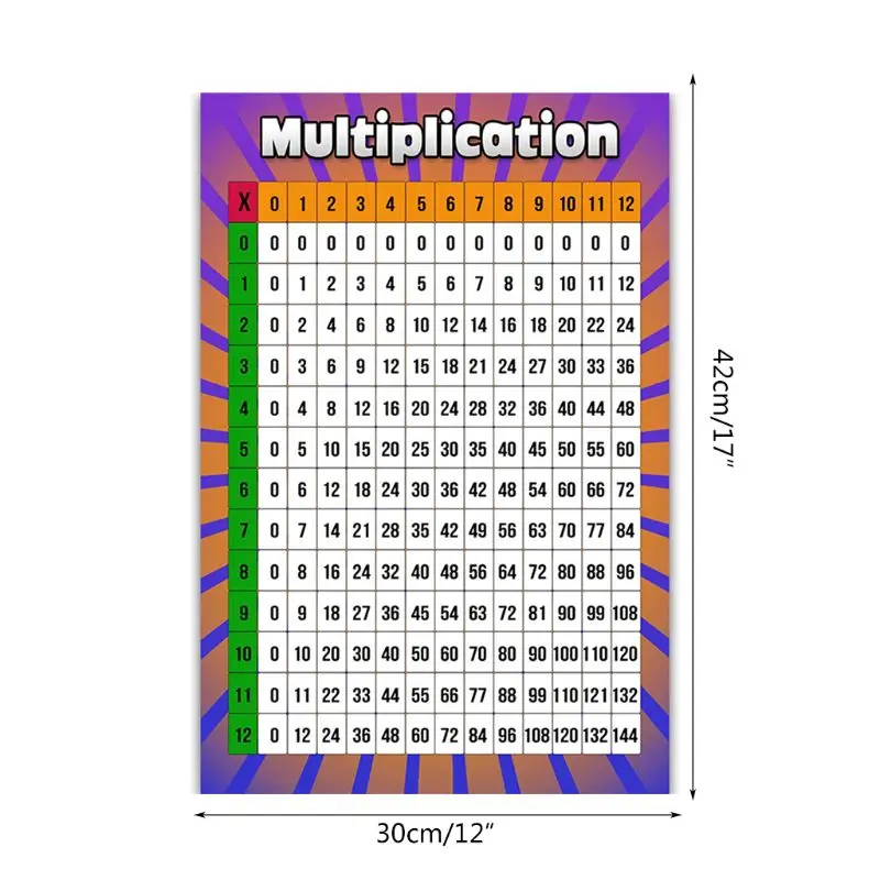 

1 to 10 Number Childrens Wall Chart Educational Maths Sums Numeracy Multiplication Learning Childs Poster Wall Chart C26