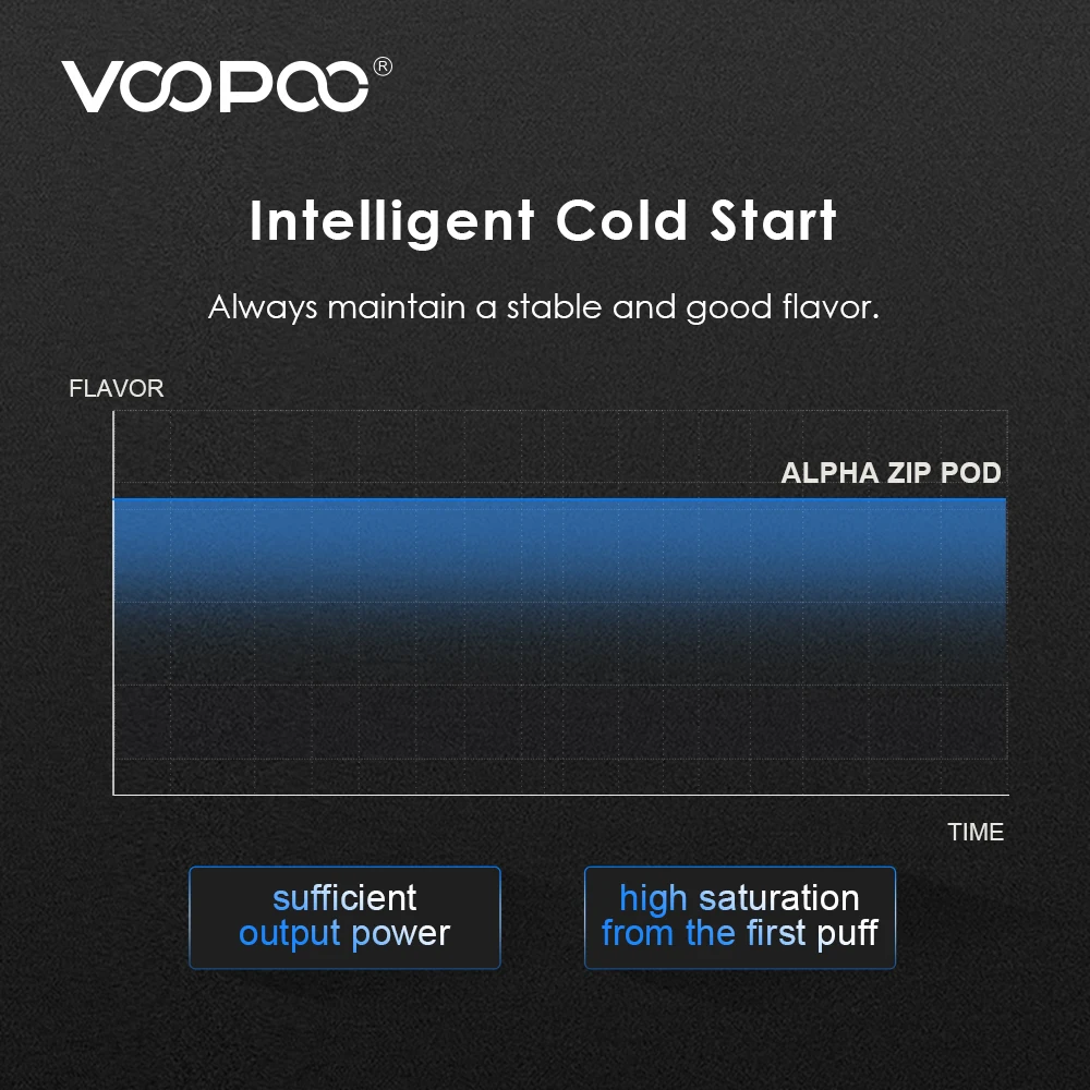 VOOPOO Alpha Zip Pod System 1.8ohm Starter Kit 12 Вт Vape 250 мАч аккумулятор 1 мл картриджи электронная