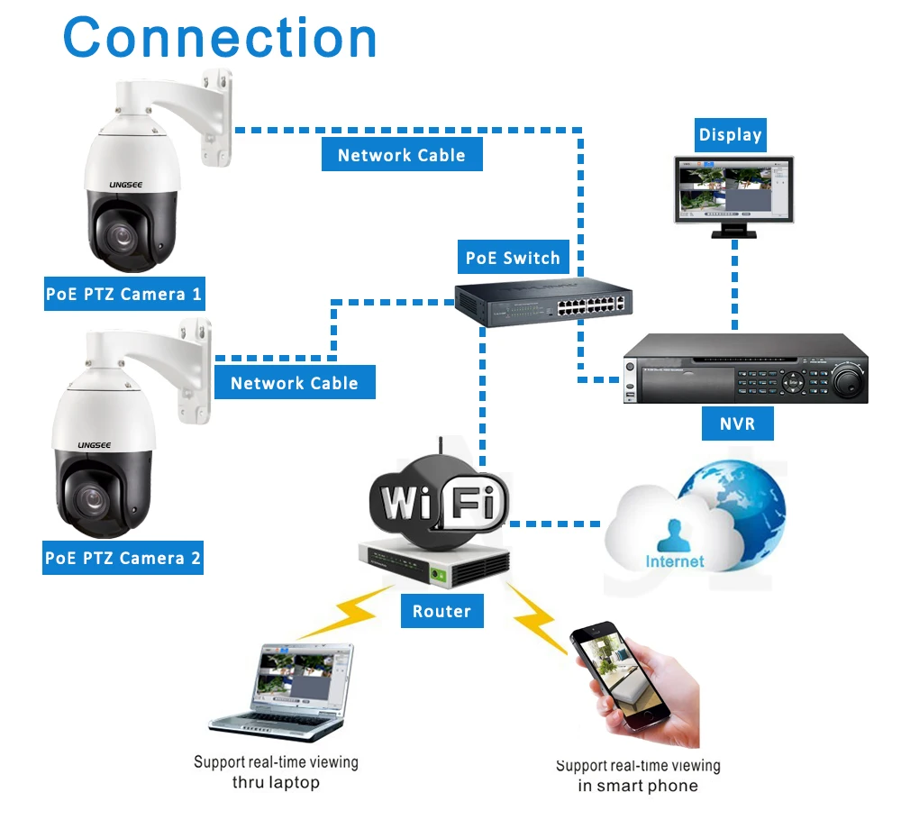 2 МП 1080P IP PTZ PoE + 20X зум 4 &quotВысокоскоростная купольная камера видеонаблюдения Sony