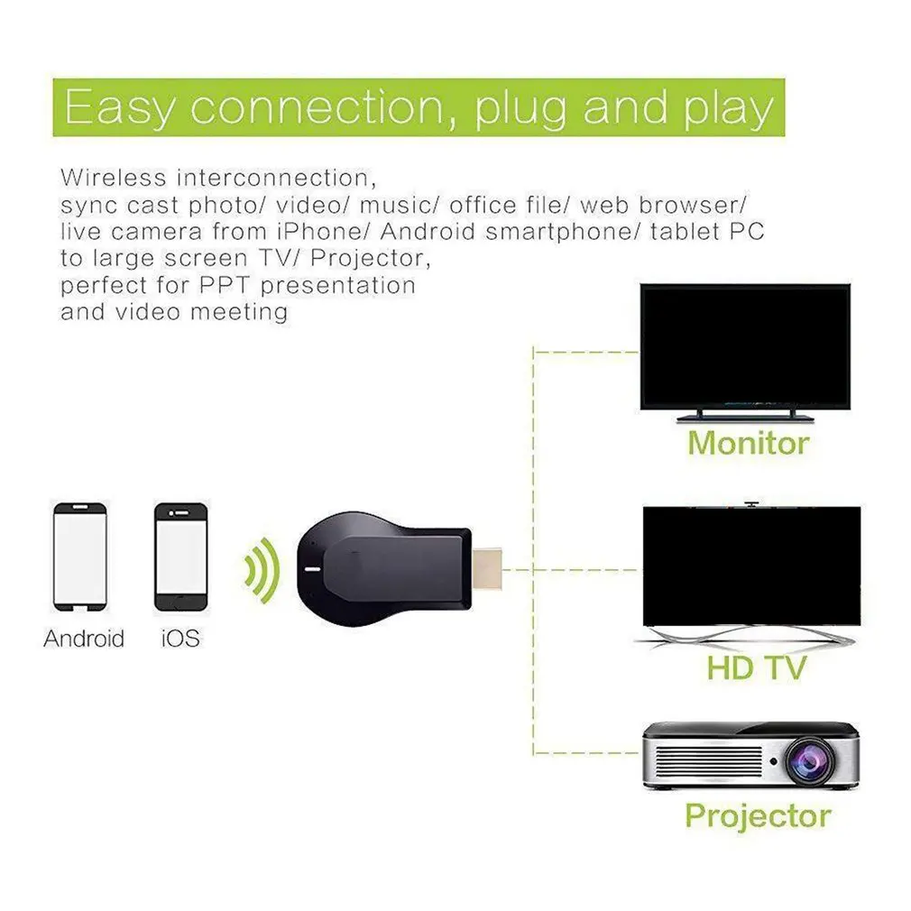 Для AnyCast M4 Plus беспроводной WiFi донгл приемник 1080P Дисплей HDMI медиа видео стример без переключателя ТВ-палка