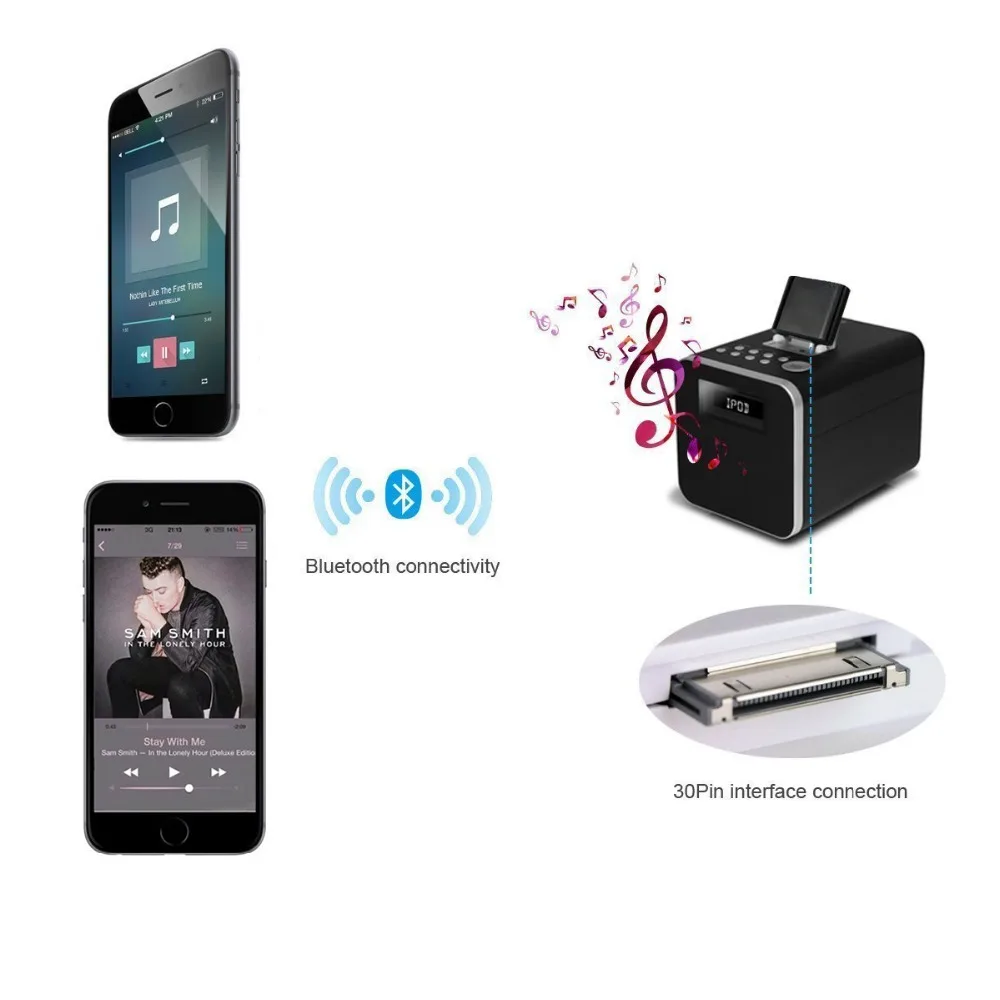 30Pin Bluetooth 5 0 QCC3003 30 контактный адаптер Wireleless приемник для Bose SoundDock 10 серий II 2