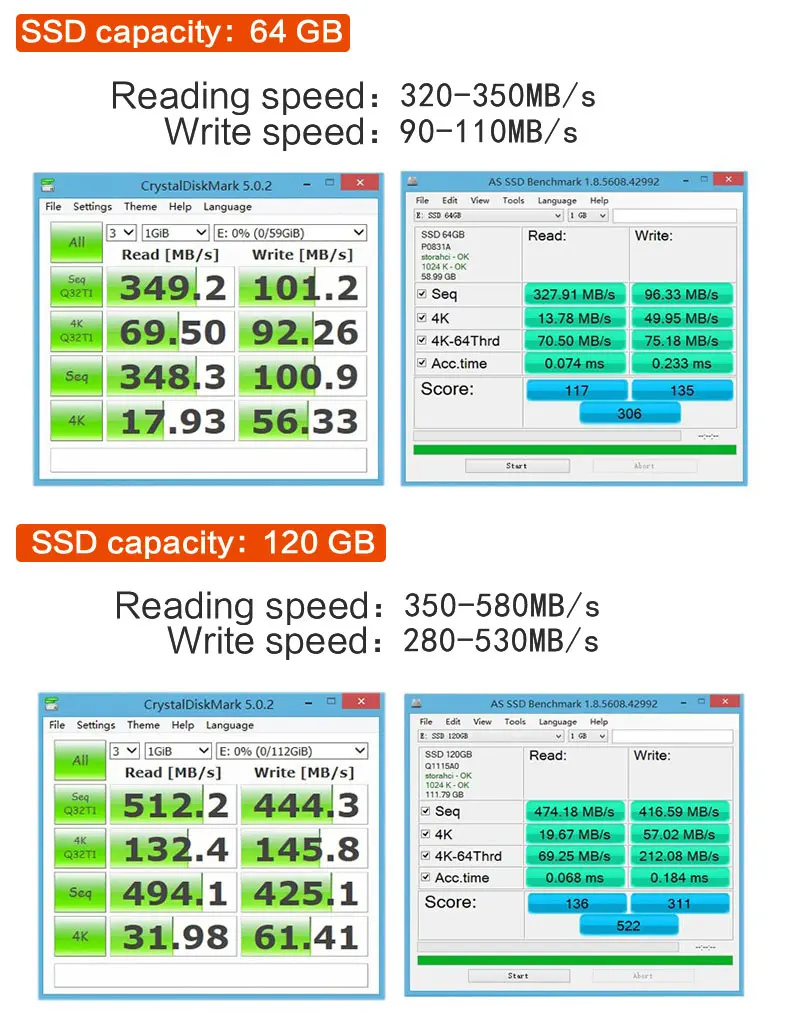 Kunup SSD жесткий диск 60 Гб 240 ГБ 120 ГБ 480 960 1 ТБ SSD 2,5 жесткий диск твердотельных дисков 2," внутренний SSD128GB 256 ГБ