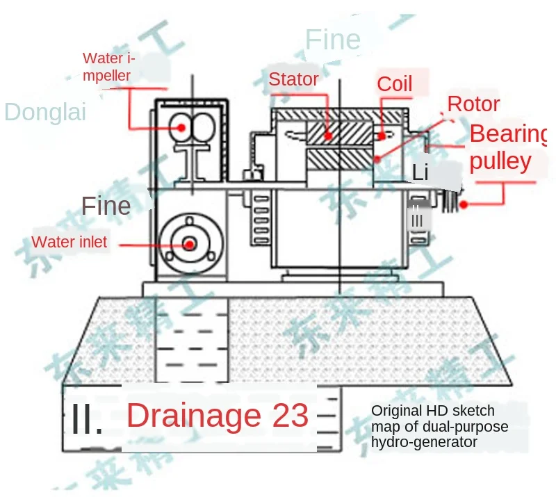 3000W Water Flow Horizontal and Flush Dual-use Three Kilowatt Small Hydroelectric Generator 3000 Watts |