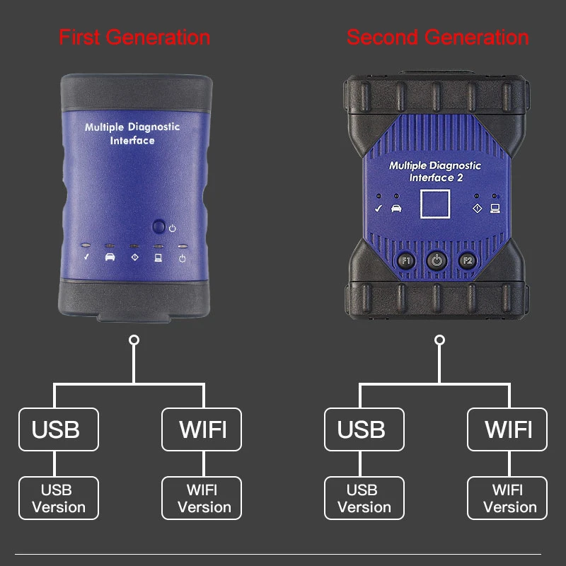 Последний OBD2 V2019.07 forGM MDI MDI2 многоязычный диагностический интерфейс ForGM MDI wifi для Opel сканер