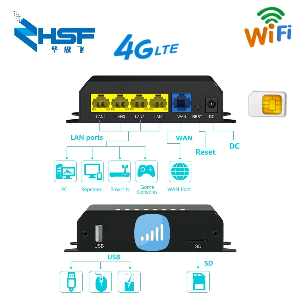 Мощный 4g Wi Fi роутер usb модем со слотом для sim карты офиса промышленный vpn qos 300 Мбит/с